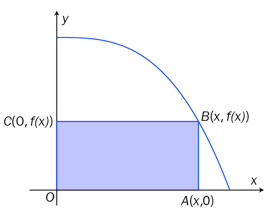 Rektangelet OABC har hjørnene A(x, 0), B(x, f(x)), og C(0, f(x)).